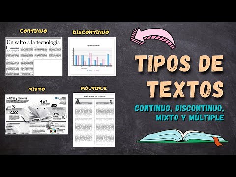 Text formats explained with examples