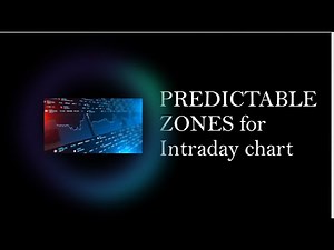 Predictable zones for Intraday chart