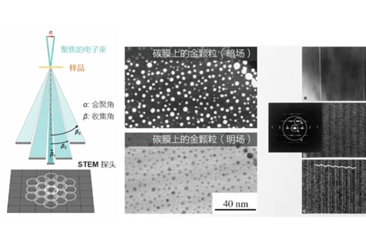 今天学什么？—透射电镜成像模式（TEM vs. STEM）