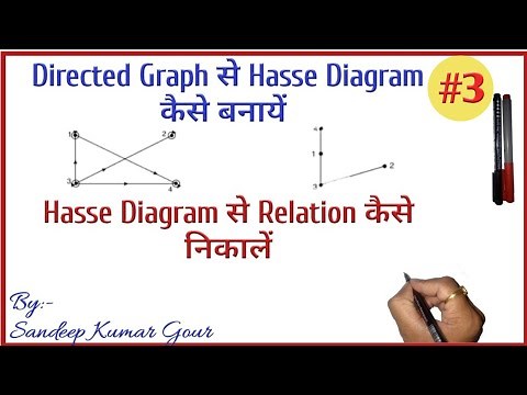 Directed Graph to Hasse Diagram | Hasse diagram to Relation | Discrete Mathematics in Hindi
