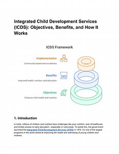 Integrated Child Development Services (ICDS)_ Objectives, Benefits, and How It Works - SlideServe