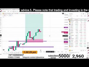 FOREX LIVE CHART ANALYSIS