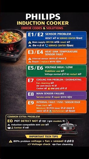 Philips induction cooker error code list | philips induction e9 error | #shorts