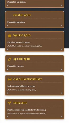 Industrial Applications and Biological Significance of Organic Acids