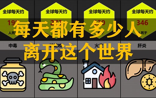 人类死因排名，每天都有多少人离开这个世界？