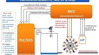 Interconnection between PLC , MCC, LCP & Pumps