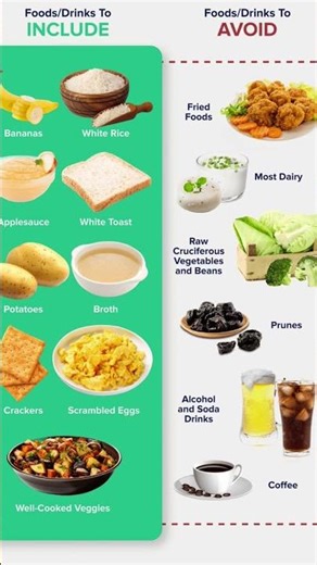 Diarrhoea?? Foods that helps to get rid of it faster #healthyfood #healthtips