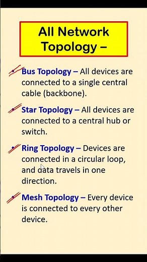 Network Topology Explained in 40 Seconds 🔥 | Star, Bus, Ring, Mesh #Shorts