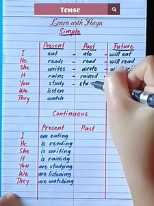 15K views · 234 reactions | Tenses: Simple, Continuous, Perfect, and Perfect Continuous Forms #learnwithhaya #englishgrammar #learnenglish | Learn with Haya | Facebook