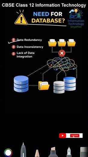 Need for database 🔥#cbseitDataVsInformation#CBSEIT#class12IT #databaseconcepts #shorts