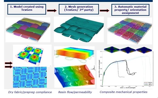 【TexGen教程】第一部分：使用TexGen创建织物模型介绍