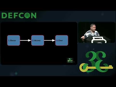 DEF CON 33 - Breaking Wi-Fi Easy Connect: A Security Analysis of DPP - George Chatzisofroniou