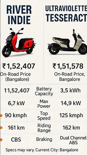 Ultraviolette Tesseract vs River Indie ⚡ Electric Scooter Comparison | Price, Range & Speed 🚀