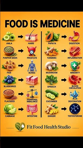 Food Is Medicine 🥗 12 Powerful Foods That Heal Your Body Naturally #healthyeating