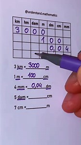 #maths #mathematics #study #knowledge #school | Understand Mathematics