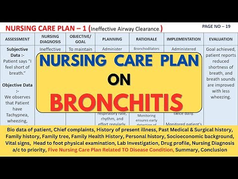Nursing Care Plan On Bronchitis | NCP on Bronchitis | Bronchitis Nursing Care Plan
