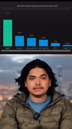 Sunway College Kathmandu on Instagram: "The Future of Coding is Here! Meet Devin, the world’s first autonomous AI software engineer. While most AI tools struggle with debugging, Devin goes the extra mile—setting up its own environment, reading documentation, and fixing bugs all on its own. With a success rate of nearly 14% on real-world tasks (compared to GPT-4’s 1.7%), Devin is changing the game for developers everywhere. 🚀 #sunwaycollegektm #sunwaycollegekathmandu #startwithsunway #creatingai