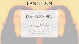 Francesca Neri Biography | Pantheon