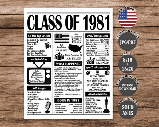Class of 1981 Poster 45th Reunion Sign Printable US Trivia Facts Digital Download - Etsy