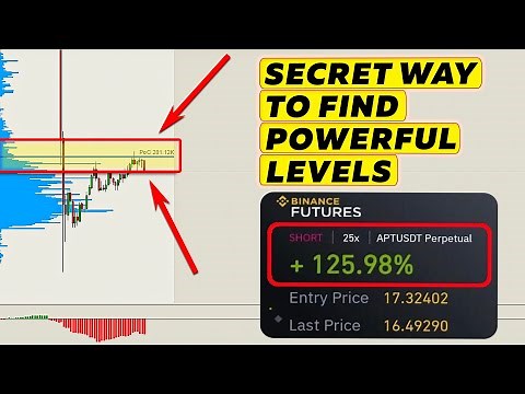How to draw key levels (use this secret Volume profile technique)