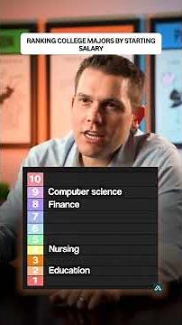 Ranking College Majors By Starting Salary