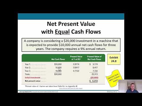 Capital Budgeting and Investment Analysis
