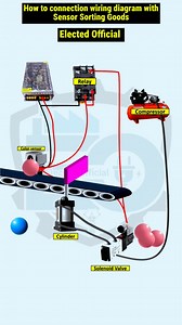 44K views · 439 reactions | How to connection wiring diagram with Sensor Sorting Goods #ElectedOfficial #ElectricalTips #DIYElectric #ElectricProjects #HomeElectrical #TechTutorial #LifeHacks #ElectricalHack | 퐄퐥퐞퐜퐭퐞퐝 퐎퐟퐟퐢퐜퐢퐚퐥 | Facebook