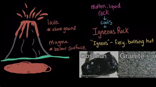 The rock cycle