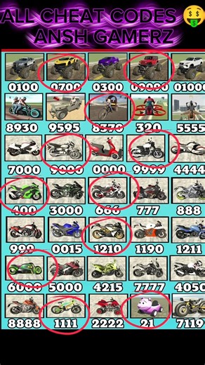 🥳All Cheat Code💀Real code💥Indian bike driving 3d all new cheat code update + plugin cheat code