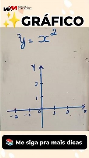 Como construir Gráfico da Função do 2°Grau? #matematica #waleskamatematica