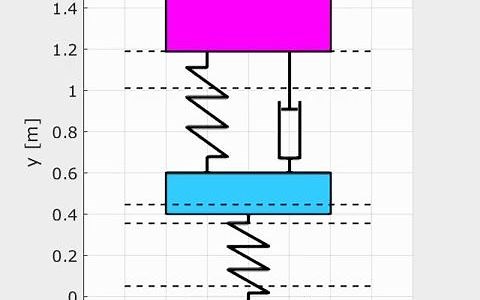 matlab受基础激励的具有 2 个自由度的质量弹簧阻尼系统的仿真和动画