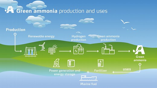 Can green ammonia stop our addiction to fossil fuels?