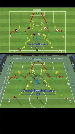 Game-Realistic Attacking & Finishing Soccer Drill (AC Milan Tactics)