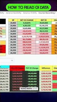 Why OI Data Feels Complicated (And How to Read It Easily)