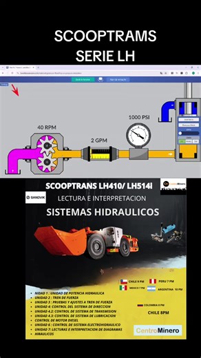 Scooptrans serie LH SANDVIK plano hidráulico #lh410sandvik #scooptrams