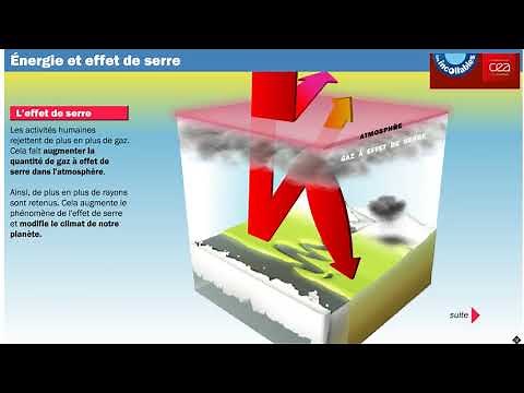 Les incollables energie effet de serre