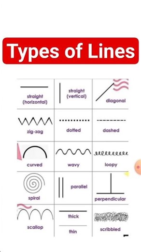 Types of Lines