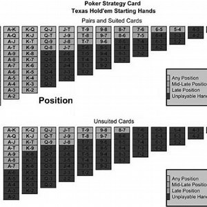 4 Card Poker Strategy