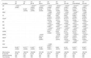 Publication quality regression tables with asdoc in Stata - video example - Stata.Professor : Your Partner in Research
