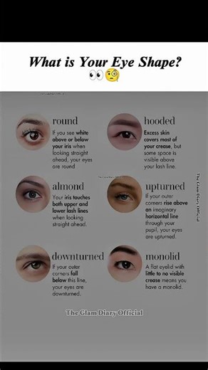 How to Identify Your Eye Shape for Perfect Makeup-Eye Shape Guide #EyeShapes#MakeupGuide #BeautyTips