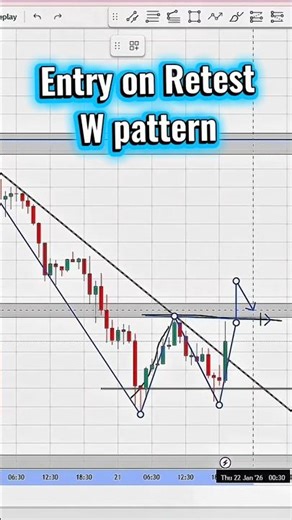 Advance chart reading. How to trade W pattern.
