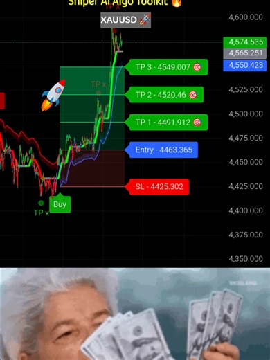 sniper AI Algo 🔥 | Best Tradingview Indicator #trading #forex #Stocks #tradingview #crypto #DayTrading #sharemarket #xauusd
