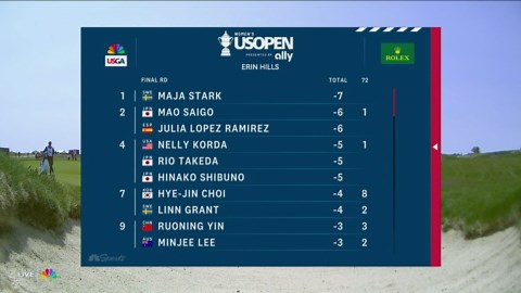 Highlights: 2025 U.S. Women's Open, Final Round