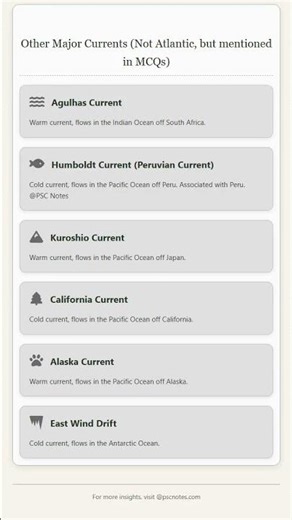 Major Ocean Currents of the Atlantic Ocean