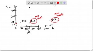 A phase trajectory is shown for population of rabbits (R) and foxe (F). (a) Describe how each populations changes as time goes by. (b) Use your description to make a rough sketch of the graphs of R and F as functions of time. | Numerade