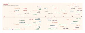 Did fart used to be a swear word? [2025] | QAQooking.wiki