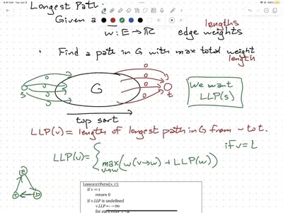 Oct 24: topological sort, dag dynamic programming, shortest paths