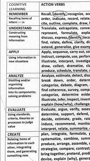 Alignment of SLO'S With Bloom Taxonomical Levels | Action Verb Cognitive Learning #bloomtaxonomy