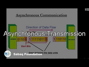 Asynchoronous Transmission, Computer Science Lecture | Sabaq.pk