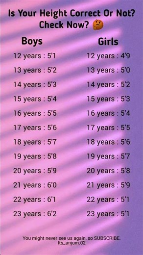Is Your Height Normal for Your Age? 🤨👀 Height Chart Check 🙄